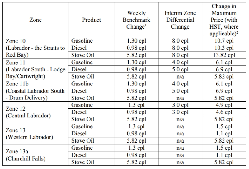 Fuel Prices See Increase This Week VOCM