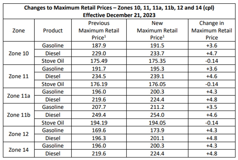 Price of Most Fuel Up for Majority of Labrador VOCM